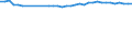 Statistical information: Mean equivalised income / Risk of poverty threshold: Below 40% / Sex: Total / Age class: Total / Unit of measure: Percentage / Geopolitical entity (reporting): Netherlands