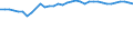 Statistical information: Mean equivalised income / Risk of poverty threshold: Below 40% / Sex: Total / Age class: Total / Unit of measure: Percentage / Geopolitical entity (reporting): Austria