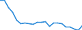 Statistical information: Mean equivalised income / Risk of poverty threshold: Below 40% / Sex: Total / Age class: Total / Unit of measure: Percentage / Geopolitical entity (reporting): Poland
