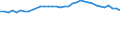 Statistical information: Mean equivalised income / Risk of poverty threshold: Below 40% / Sex: Total / Age class: Total / Unit of measure: Percentage / Geopolitical entity (reporting): Portugal