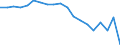 Statistical information: Mean equivalised income / Risk of poverty threshold: Below 40% / Sex: Total / Age class: Total / Unit of measure: Percentage / Geopolitical entity (reporting): Romania
