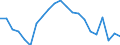 Statistical information: Mean equivalised income / Risk of poverty threshold: Below 40% / Sex: Total / Age class: Total / Unit of measure: Percentage / Geopolitical entity (reporting): Slovenia