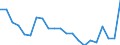 Statistical information: Mean equivalised income / Risk of poverty threshold: Below 40% / Sex: Total / Age class: Total / Unit of measure: Percentage / Geopolitical entity (reporting): Slovakia