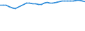 Statistical information: Mean equivalised income / Risk of poverty threshold: Below 40% / Sex: Total / Age class: Total / Unit of measure: Percentage / Geopolitical entity (reporting): Finland
