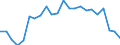 Statistical information: Mean equivalised income / Risk of poverty threshold: Below 40% / Sex: Total / Age class: Total / Unit of measure: Percentage / Geopolitical entity (reporting): Sweden
