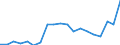 Statistical information: Mean equivalised income / Risk of poverty threshold: Below 40% / Sex: Total / Age class: Total / Unit of measure: Percentage / Geopolitical entity (reporting): Iceland