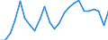 Statistical information: Mean equivalised income / Risk of poverty threshold: Below 40% / Sex: Total / Age class: Total / Unit of measure: Percentage / Geopolitical entity (reporting): Norway
