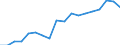 Statistical information: Mean equivalised income / Risk of poverty threshold: Below 40% / Sex: Total / Age class: Total / Unit of measure: Percentage / Geopolitical entity (reporting): Switzerland