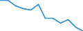 Statistical information: Mean equivalised income / Risk of poverty threshold: Below 40% / Sex: Total / Age class: Total / Unit of measure: Percentage / Geopolitical entity (reporting): Montenegro