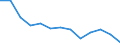 Statistical information: Mean equivalised income / Risk of poverty threshold: Below 40% / Sex: Total / Age class: Total / Unit of measure: Percentage / Geopolitical entity (reporting): North Macedonia