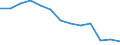 Statistical information: Mean equivalised income / Risk of poverty threshold: Below 40% / Sex: Total / Age class: Total / Unit of measure: Percentage / Geopolitical entity (reporting): Serbia