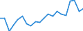 Statistical information: Mean equivalised income / Risk of poverty threshold: Below 40% / Sex: Total / Age class: Total / Unit of measure: Percentage / Geopolitical entity (reporting): Türkiye