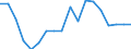 Income and living conditions indicator: At risk of poverty rate before social transfers (pensions included in social transfers) (cut-off point: 40% of median equivalised income after social transfers) / Sex: Total / Age class: Total / Unit of measure: Percentage / Geopolitical entity (reporting): Bulgaria