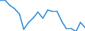 Income and living conditions indicator: At risk of poverty rate before social transfers (pensions included in social transfers) (cut-off point: 40% of median equivalised income after social transfers) / Sex: Total / Age class: Total / Unit of measure: Percentage / Geopolitical entity (reporting): Czechia