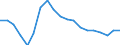 Income and living conditions indicator: At risk of poverty rate before social transfers (pensions included in social transfers) (cut-off point: 40% of median equivalised income after social transfers) / Sex: Total / Age class: Total / Unit of measure: Percentage / Geopolitical entity (reporting): Latvia