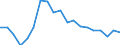 Income and living conditions indicator: At risk of poverty rate before social transfers (pensions included in social transfers) (cut-off point: 40% of median equivalised income after social transfers) / Sex: Total / Age class: Total / Unit of measure: Percentage / Geopolitical entity (reporting): Lithuania