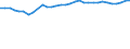 Income and living conditions indicator: At risk of poverty rate before social transfers (pensions included in social transfers) (cut-off point: 40% of median equivalised income after social transfers) / Sex: Total / Age class: Total / Unit of measure: Percentage / Geopolitical entity (reporting): Austria