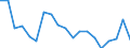 Income and living conditions indicator: At risk of poverty rate before social transfers (pensions included in social transfers) (cut-off point: 40% of median equivalised income after social transfers) / Sex: Total / Age class: Total / Unit of measure: Percentage / Geopolitical entity (reporting): Slovakia