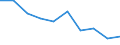 Income and living conditions indicator: At risk of poverty rate before social transfers (pensions included in social transfers) (cut-off point: 40% of median equivalised income after social transfers) / Sex: Total / Age class: Total / Unit of measure: Percentage / Geopolitical entity (reporting): Montenegro