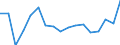 Income and living conditions indicator: At risk of poverty rate before social transfers (pensions included in social transfers) (cut-off point: 40% of median equivalised income after social transfers) / Sex: Total / Age class: Total / Unit of measure: Percentage / Geopolitical entity (reporting): Türkiye