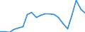 Statistical information: Mean equivalised income / Risk of poverty threshold: Below 40% / Sex: Total / Age class: Less than 16 years / Unit of measure: Percentage / Geopolitical entity (reporting): Euro area (EA11-1999, EA12-2001, EA13-2007, EA15-2008, EA16-2009, EA17-2011, EA18-2014, EA19-2015, EA20-2023, EA21-2026)