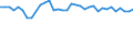 Statistical information: Mean equivalised income / Risk of poverty threshold: Below 40% / Sex: Total / Age class: Less than 16 years / Unit of measure: Percentage / Geopolitical entity (reporting): Belgium