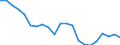 Statistical information: Mean equivalised income / Risk of poverty threshold: Below 40% / Sex: Total / Age class: Less than 16 years / Unit of measure: Percentage / Geopolitical entity (reporting): Czechia