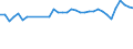 Statistical information: Mean equivalised income / Risk of poverty threshold: Below 40% / Sex: Total / Age class: Less than 16 years / Unit of measure: Percentage / Geopolitical entity (reporting): Germany