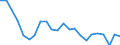 Statistical information: Mean equivalised income / Risk of poverty threshold: Below 40% / Sex: Total / Age class: Less than 16 years / Unit of measure: Percentage / Geopolitical entity (reporting): Estonia
