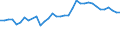 Statistical information: Mean equivalised income / Risk of poverty threshold: Below 40% / Sex: Total / Age class: Less than 16 years / Unit of measure: Percentage / Geopolitical entity (reporting): Greece