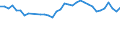 Statistical information: Mean equivalised income / Risk of poverty threshold: Below 40% / Sex: Total / Age class: Less than 16 years / Unit of measure: Percentage / Geopolitical entity (reporting): Spain