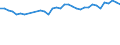 Statistical information: Mean equivalised income / Risk of poverty threshold: Below 40% / Sex: Total / Age class: Less than 16 years / Unit of measure: Percentage / Geopolitical entity (reporting): France