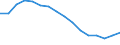 Statistical information: Mean equivalised income / Risk of poverty threshold: Below 40% / Sex: Total / Age class: Less than 16 years / Unit of measure: Percentage / Geopolitical entity (reporting): Croatia