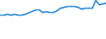 Statistical information: Mean equivalised income / Risk of poverty threshold: Below 40% / Sex: Total / Age class: Less than 16 years / Unit of measure: Percentage / Geopolitical entity (reporting): Italy