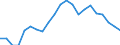 Statistical information: Mean equivalised income / Risk of poverty threshold: Below 40% / Sex: Total / Age class: Less than 16 years / Unit of measure: Percentage / Geopolitical entity (reporting): Cyprus