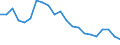 Statistical information: Mean equivalised income / Risk of poverty threshold: Below 40% / Sex: Total / Age class: Less than 16 years / Unit of measure: Percentage / Geopolitical entity (reporting): Latvia