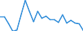 Statistical information: Mean equivalised income / Risk of poverty threshold: Below 40% / Sex: Total / Age class: Less than 16 years / Unit of measure: Percentage / Geopolitical entity (reporting): Lithuania