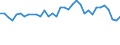Statistical information: Mean equivalised income / Risk of poverty threshold: Below 40% / Sex: Total / Age class: Less than 16 years / Unit of measure: Percentage / Geopolitical entity (reporting): Luxembourg