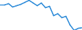 Statistical information: Mean equivalised income / Risk of poverty threshold: Below 40% / Sex: Total / Age class: Less than 16 years / Unit of measure: Percentage / Geopolitical entity (reporting): Hungary