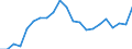 Statistical information: Mean equivalised income / Risk of poverty threshold: Below 40% / Sex: Total / Age class: Less than 16 years / Unit of measure: Percentage / Geopolitical entity (reporting): Malta