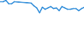 Statistical information: Mean equivalised income / Risk of poverty threshold: Below 40% / Sex: Total / Age class: Less than 16 years / Unit of measure: Percentage / Geopolitical entity (reporting): Netherlands