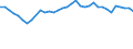 Statistical information: Mean equivalised income / Risk of poverty threshold: Below 40% / Sex: Total / Age class: Less than 16 years / Unit of measure: Percentage / Geopolitical entity (reporting): Austria