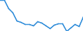 Statistical information: Mean equivalised income / Risk of poverty threshold: Below 40% / Sex: Total / Age class: Less than 16 years / Unit of measure: Percentage / Geopolitical entity (reporting): Poland