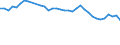 Statistical information: Mean equivalised income / Risk of poverty threshold: Below 40% / Sex: Total / Age class: Less than 16 years / Unit of measure: Percentage / Geopolitical entity (reporting): Portugal