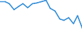 Statistical information: Mean equivalised income / Risk of poverty threshold: Below 40% / Sex: Total / Age class: Less than 16 years / Unit of measure: Percentage / Geopolitical entity (reporting): Romania
