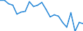 Statistical information: Mean equivalised income / Risk of poverty threshold: Below 40% / Sex: Total / Age class: Less than 16 years / Unit of measure: Percentage / Geopolitical entity (reporting): Slovenia