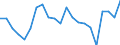 Statistical information: Mean equivalised income / Risk of poverty threshold: Below 40% / Sex: Total / Age class: Less than 16 years / Unit of measure: Percentage / Geopolitical entity (reporting): Slovakia