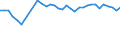 Statistical information: Mean equivalised income / Risk of poverty threshold: Below 40% / Sex: Total / Age class: Less than 16 years / Unit of measure: Percentage / Geopolitical entity (reporting): Finland