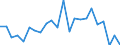Statistical information: Mean equivalised income / Risk of poverty threshold: Below 40% / Sex: Total / Age class: Less than 16 years / Unit of measure: Percentage / Geopolitical entity (reporting): Sweden