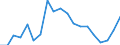 Statistical information: Mean equivalised income / Risk of poverty threshold: Below 40% / Sex: Total / Age class: Less than 16 years / Unit of measure: Percentage / Geopolitical entity (reporting): Iceland